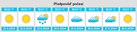 Weather outlook for the place Drosáto na WeatherSunshine.com