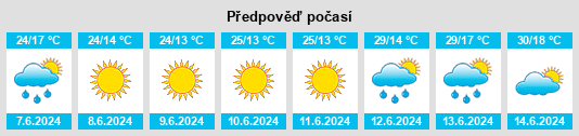 Weather outlook for the place Kofçaz na WeatherSunshine.com