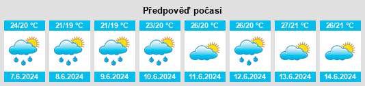 Weather outlook for the place Keşap na WeatherSunshine.com