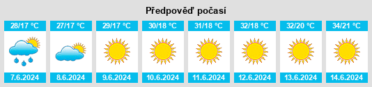 Weather outlook for the place Kaynarca na WeatherSunshine.com