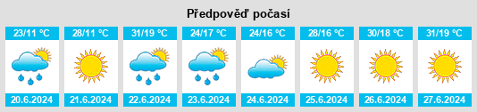 Weather outlook for the place Zgłobień na WeatherSunshine.com