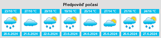 Weather outlook for the place Wólka Podleśna na WeatherSunshine.com