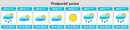 Weather outlook for the place Wola Żarczycka na WeatherSunshine.com