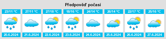 Weather outlook for the place Wojciechowice na WeatherSunshine.com