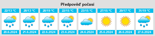 Weather outlook for the place Wodzisław na WeatherSunshine.com