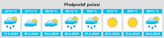 Weather outlook for the place Wiślica na WeatherSunshine.com