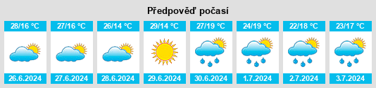 Weather outlook for the place Sośnica na WeatherSunshine.com