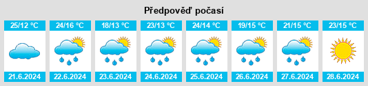 Weather outlook for the place Skrzydlna na WeatherSunshine.com