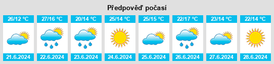 Weather outlook for the place Skórzec na WeatherSunshine.com