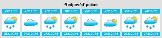 Weather outlook for the place Skopanie na WeatherSunshine.com