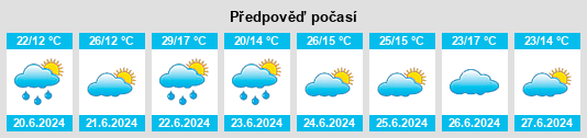 Weather outlook for the place Rzeczyca na WeatherSunshine.com