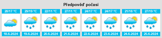 Weather outlook for the place Rzeczniów na WeatherSunshine.com