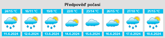 Weather outlook for the place Rusinów na WeatherSunshine.com