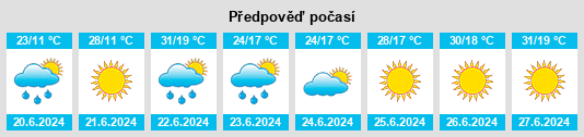 Weather outlook for the place Rożwienica na WeatherSunshine.com