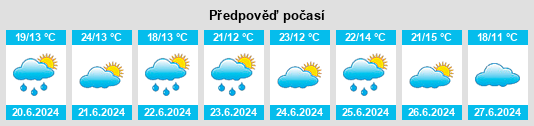 Weather outlook for the place Prostki na WeatherSunshine.com