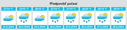 Weather outlook for the place Prażmów na WeatherSunshine.com