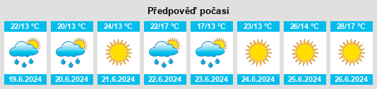 Weather outlook for the place Pozezdrze na WeatherSunshine.com