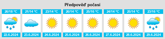 Weather outlook for the place Potworów na WeatherSunshine.com