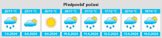 Weather outlook for the place Potok Górny na WeatherSunshine.com