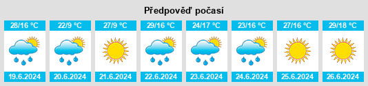 Weather outlook for the place Poraż na WeatherSunshine.com