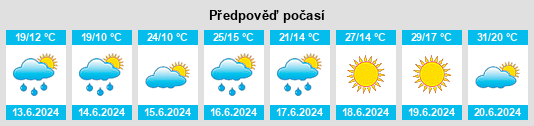 Weather outlook for the place Porąbka Uszewska na WeatherSunshine.com