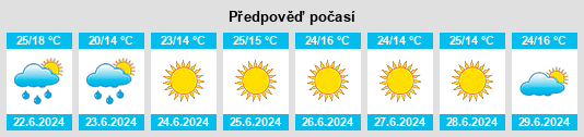 Weather outlook for the place Pokrzywnica na WeatherSunshine.com