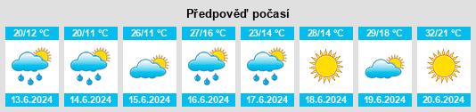 Weather outlook for the place Piskorowice na WeatherSunshine.com