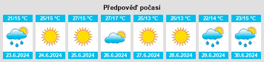 Weather outlook for the place Ostrów na WeatherSunshine.com