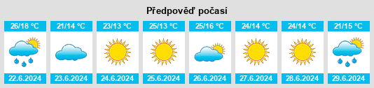 Weather outlook for the place Mniów na WeatherSunshine.com