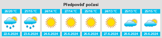 Weather outlook for the place Milanów na WeatherSunshine.com