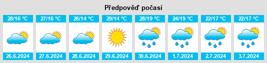 Weather outlook for the place Krzywcza na WeatherSunshine.com