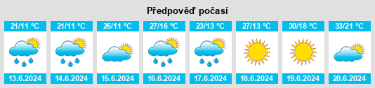 Weather outlook for the place Kozubszczyzna na WeatherSunshine.com
