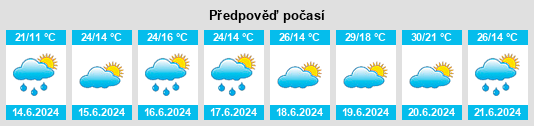 Weather outlook for the place Kozłówka na WeatherSunshine.com