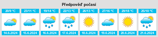 Weather outlook for the place Kozłów na WeatherSunshine.com