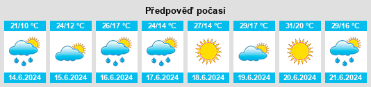 Weather outlook for the place Kotuń na WeatherSunshine.com