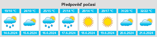 Weather outlook for the place Koszyce na WeatherSunshine.com