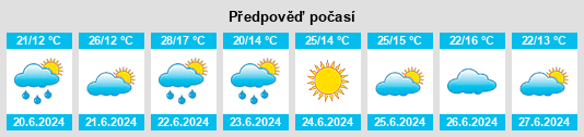 Weather outlook for the place Stara Kornica na WeatherSunshine.com