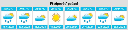 Weather outlook for the place Korczew na WeatherSunshine.com