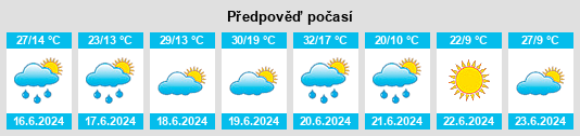 Weather outlook for the place Kończyce na WeatherSunshine.com