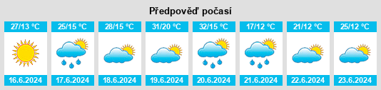 Weather outlook for the place Kodeń na WeatherSunshine.com