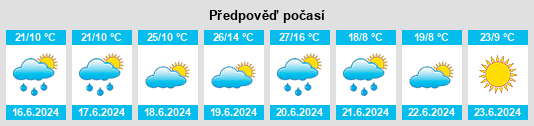 Weather outlook for the place Kluszkowce na WeatherSunshine.com