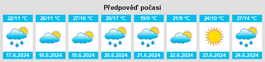 Weather outlook for the place Klęczany na WeatherSunshine.com