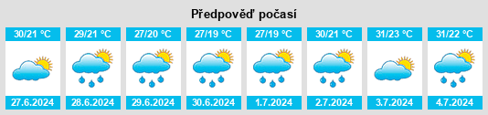 Weather outlook for the place Guzów na WeatherSunshine.com