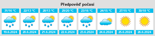 Weather outlook for the place Gózd na WeatherSunshine.com