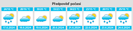 Weather outlook for the place Goszczyn na WeatherSunshine.com