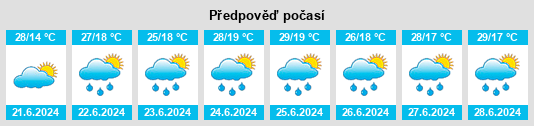 Weather outlook for the place Frysztak na WeatherSunshine.com
