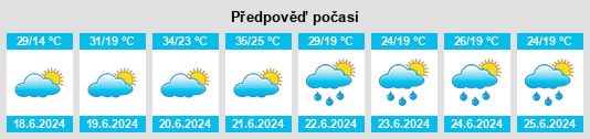Weather outlook for the place Cyców na WeatherSunshine.com