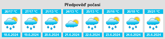 Weather outlook for the place Boćki na WeatherSunshine.com