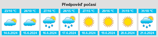 Weather outlook for the place Biszcza na WeatherSunshine.com