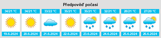 Weather outlook for the place Prizren na WeatherSunshine.com